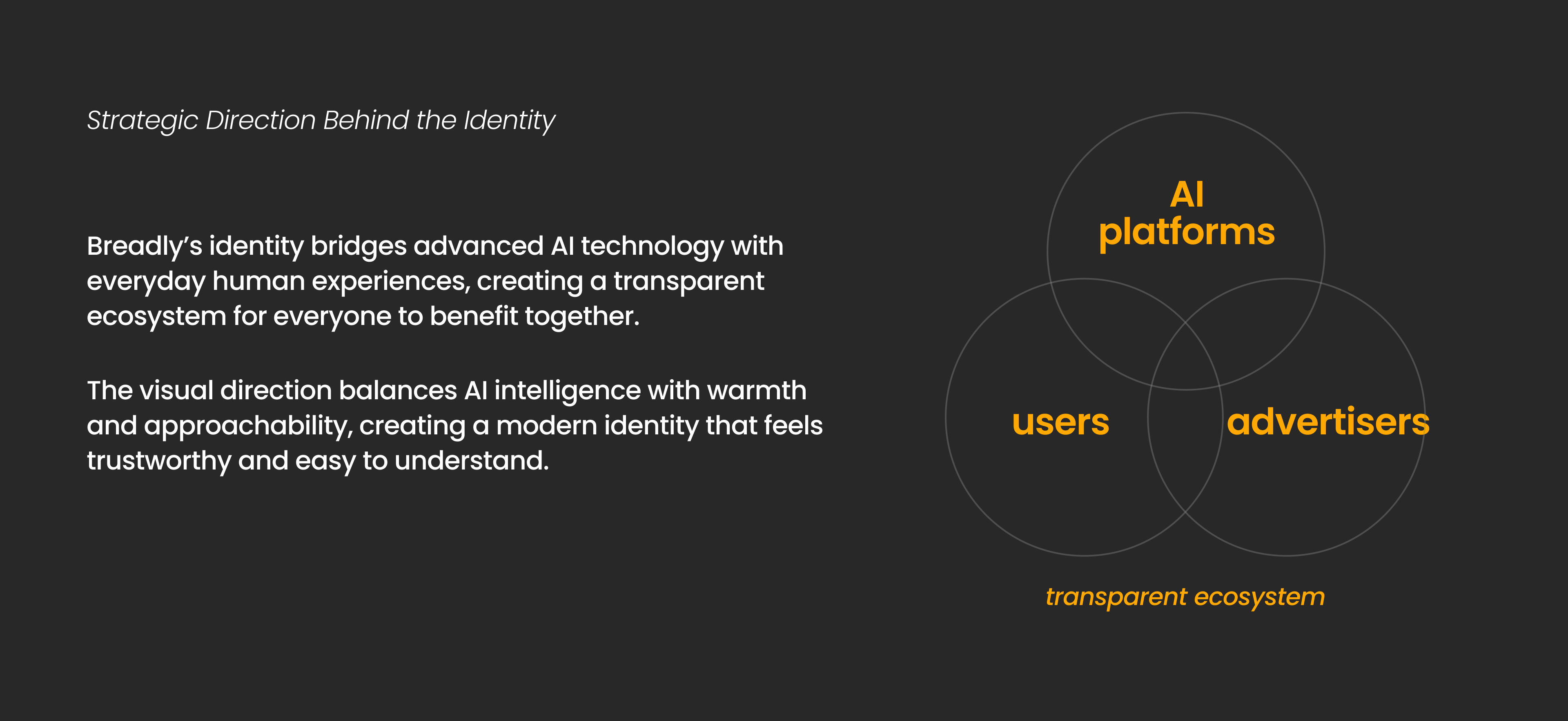 Breadly AI brand strategy visual 4