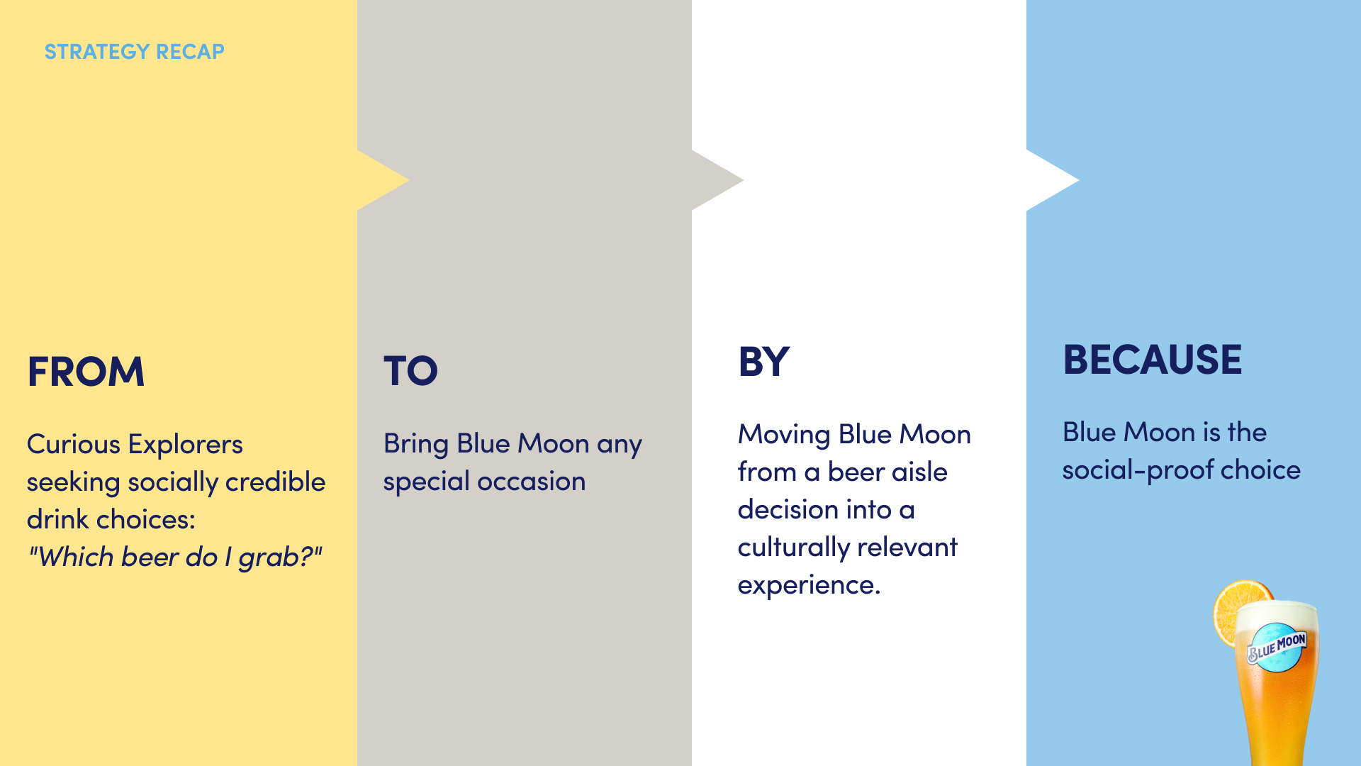 Defining the Strategic Direction slide 13