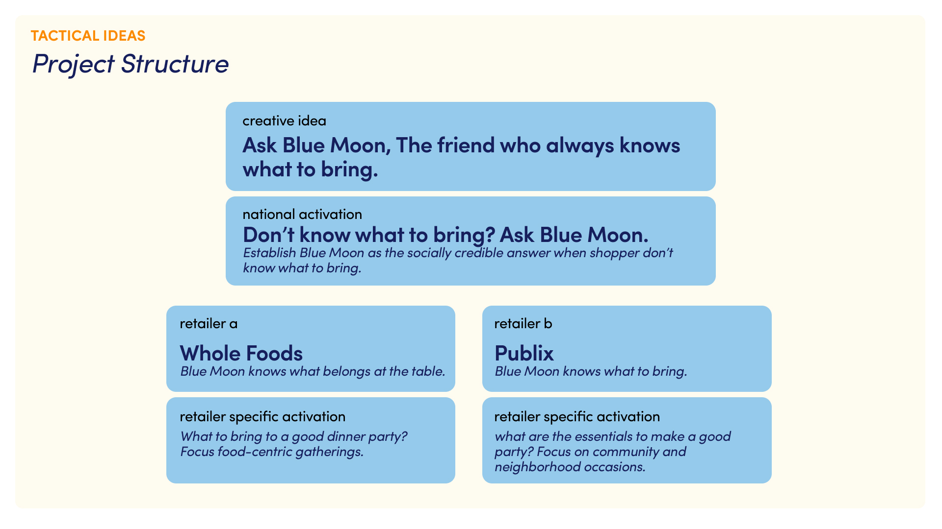 AskBlueMoon Strategy slide 18