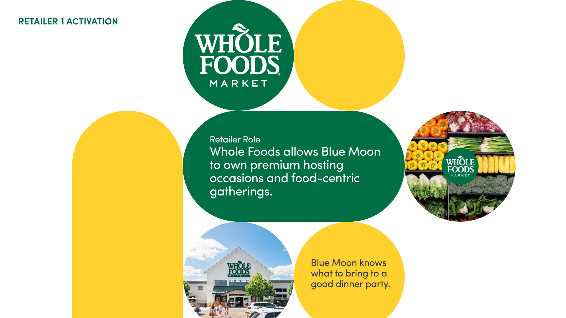 Retailer Activation slide 24