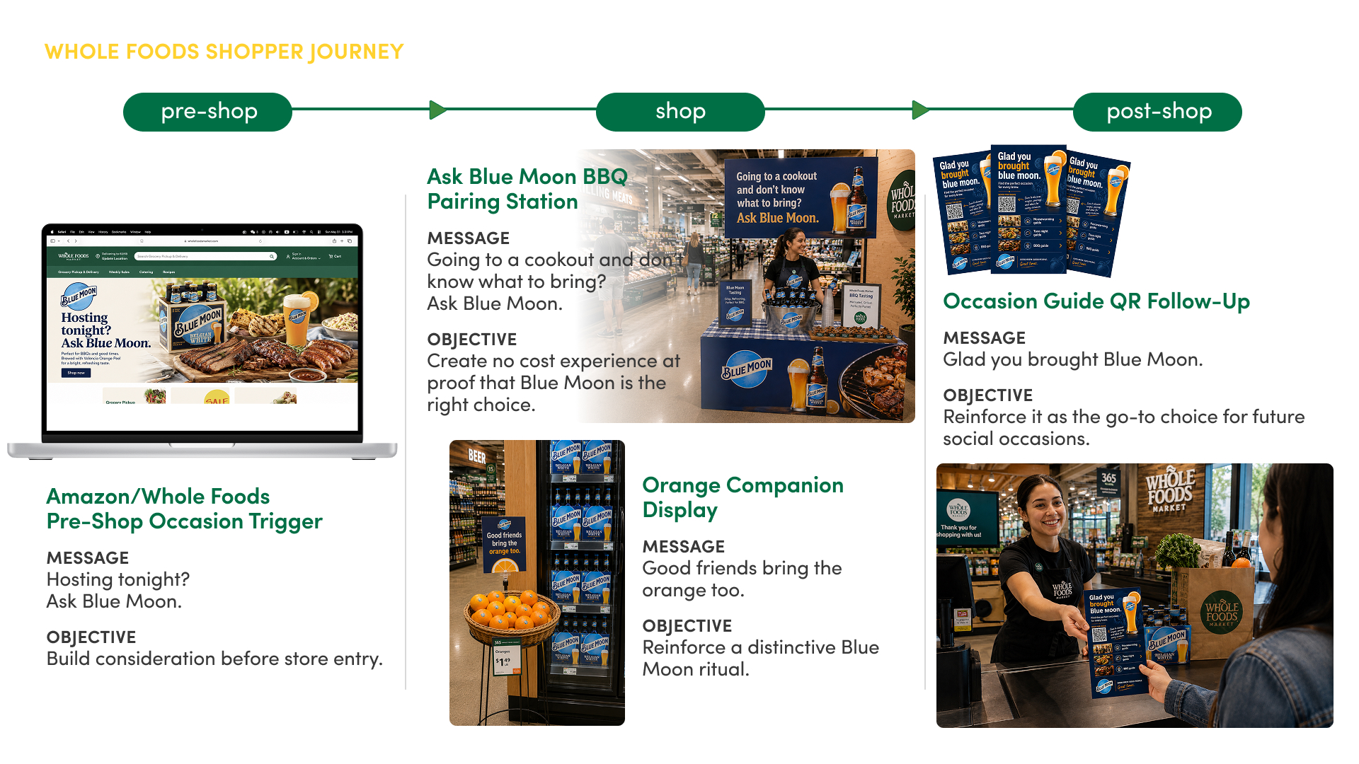 Retailer Activation slide 25