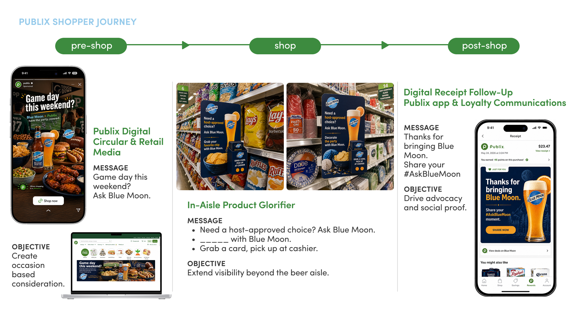 Retailer Activation slide 27