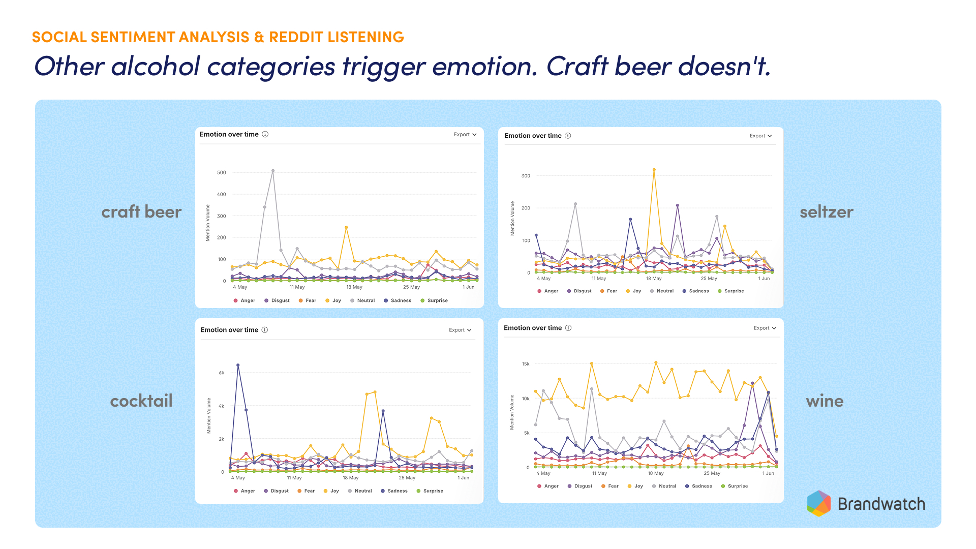 Understanding the Shopper slide 9
