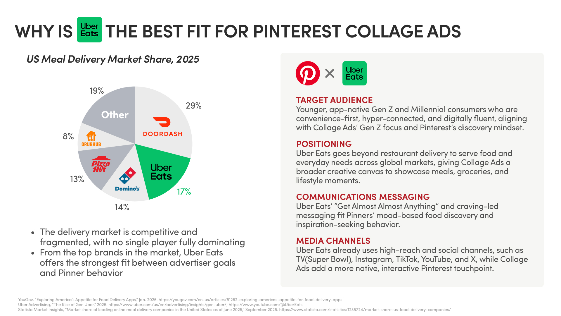 Market Opportunity and Strategic Fit visual 3