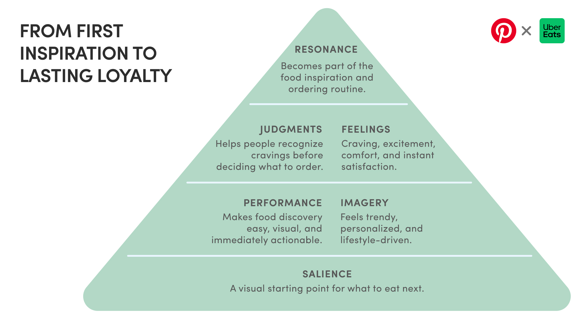Inspiration to Action and Loyalty visual 5