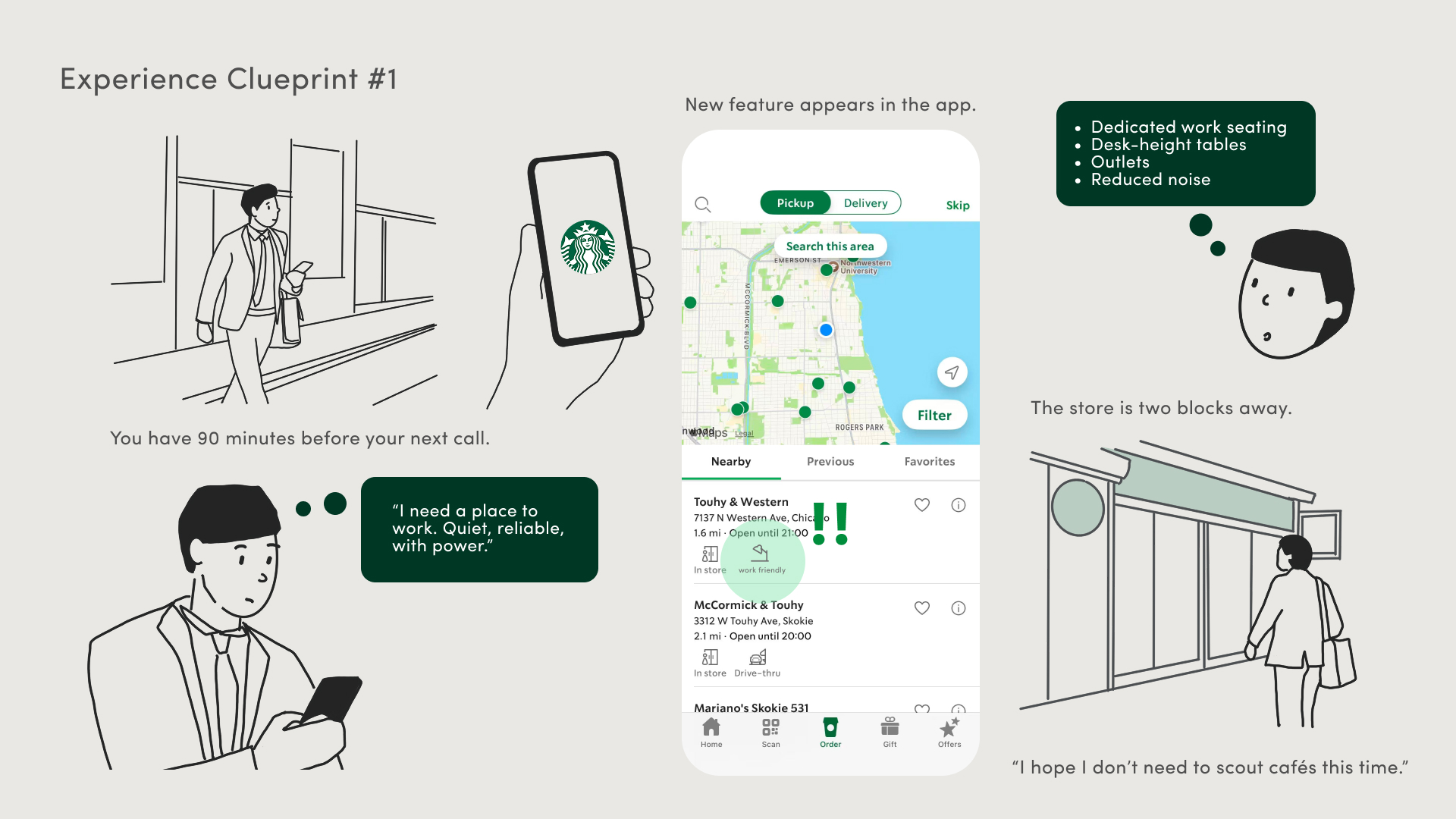 Starbucks Experience Redesign visual 10