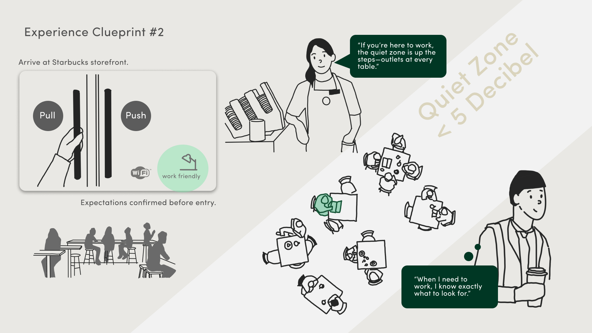 Starbucks Experience Redesign visual 11