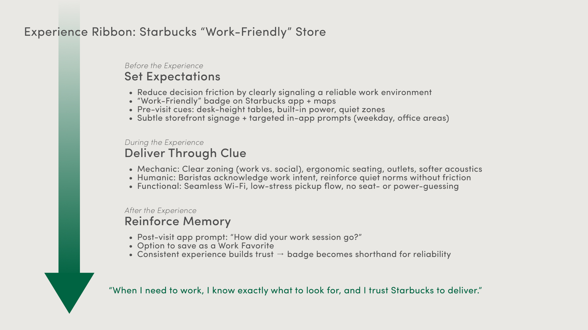 Starbucks Experience Redesign visual 12