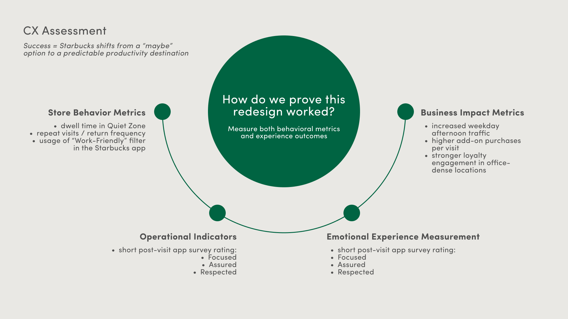 Starbucks Experience Redesign visual 14