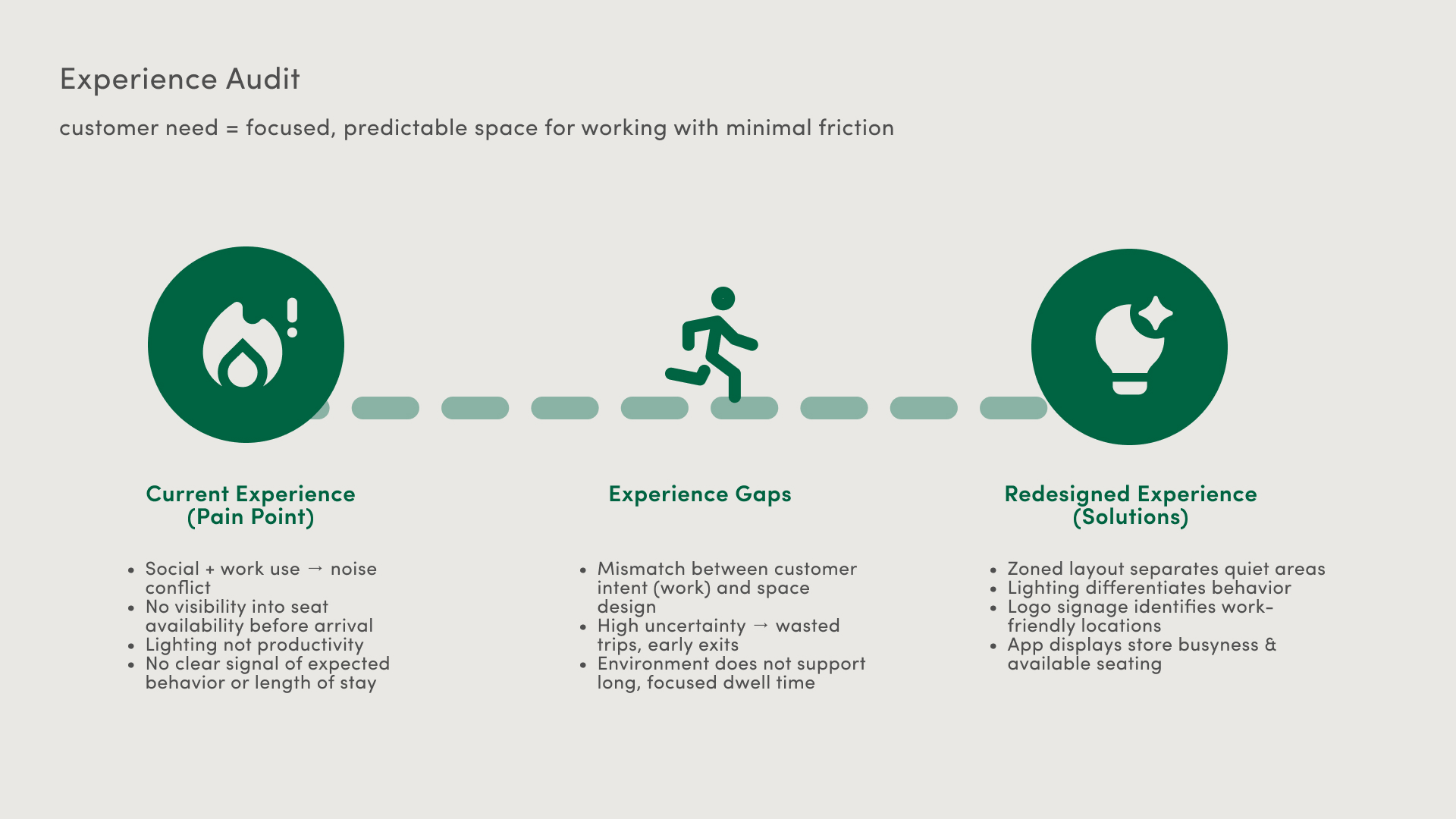 Starbucks Experience Redesign visual 4