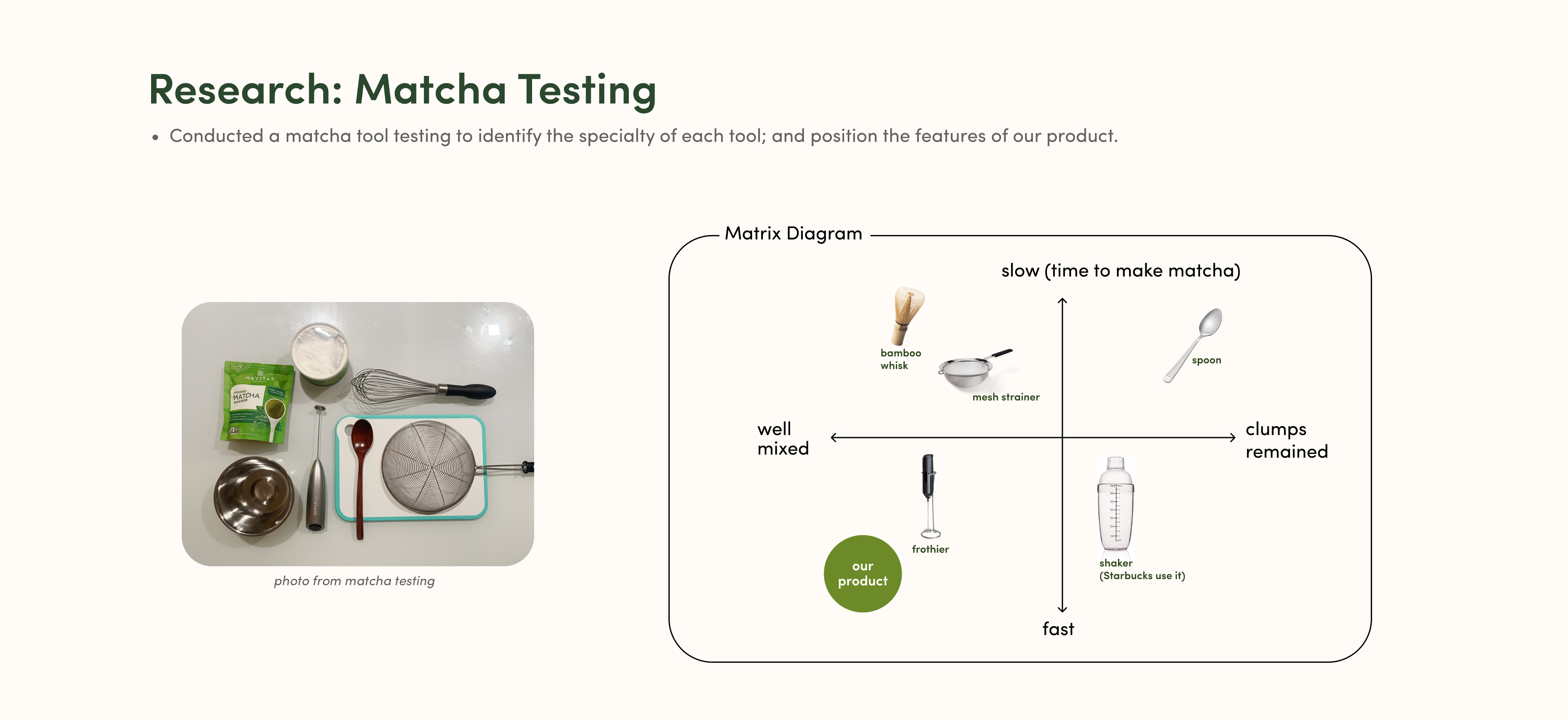 Matcha design process visual 3