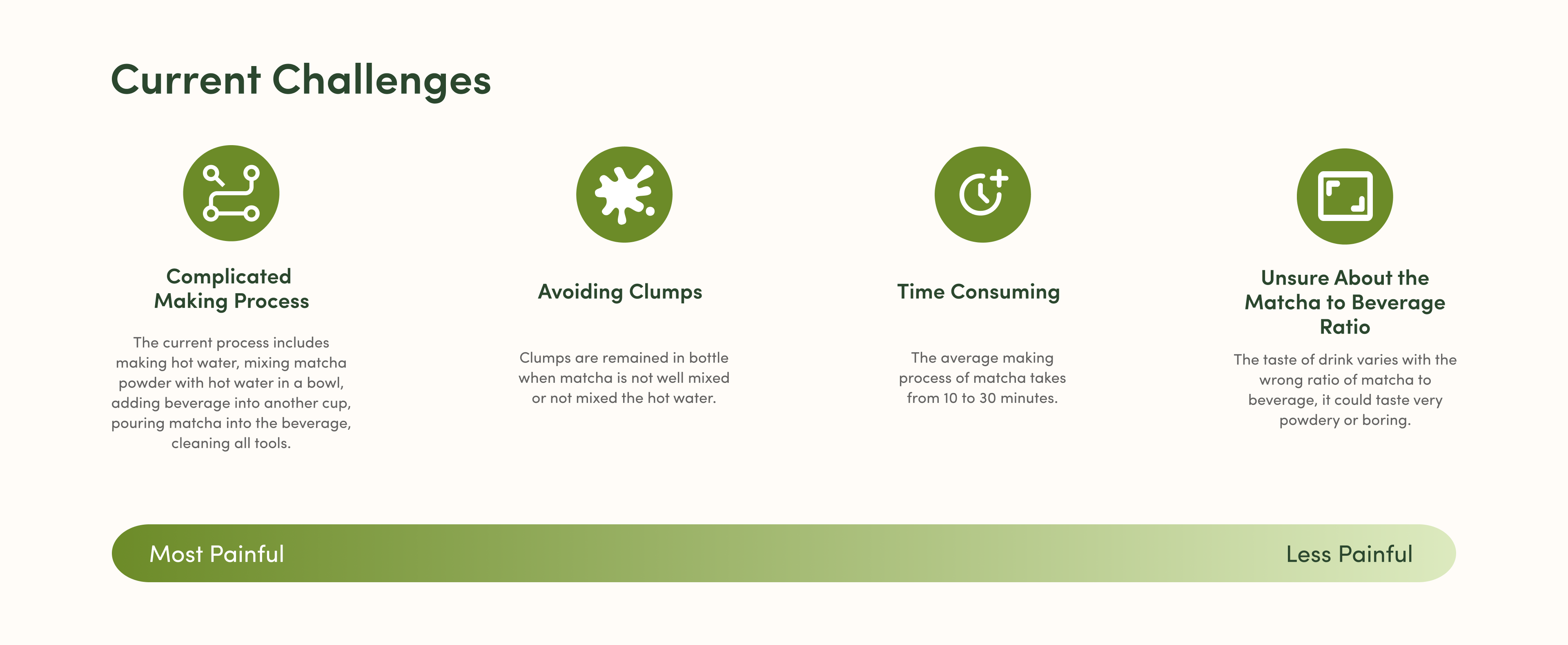 Matcha design process visual 7