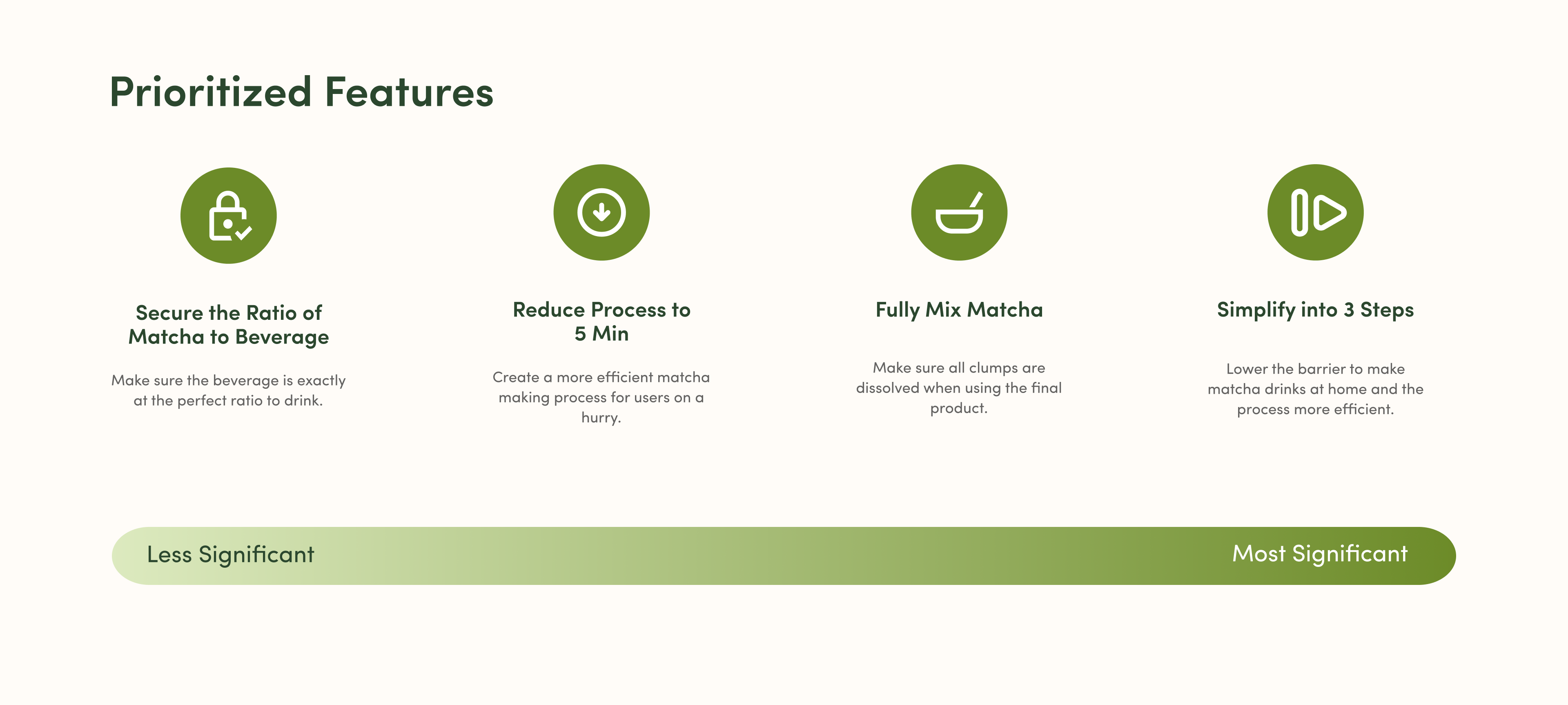 Matcha design process visual 8