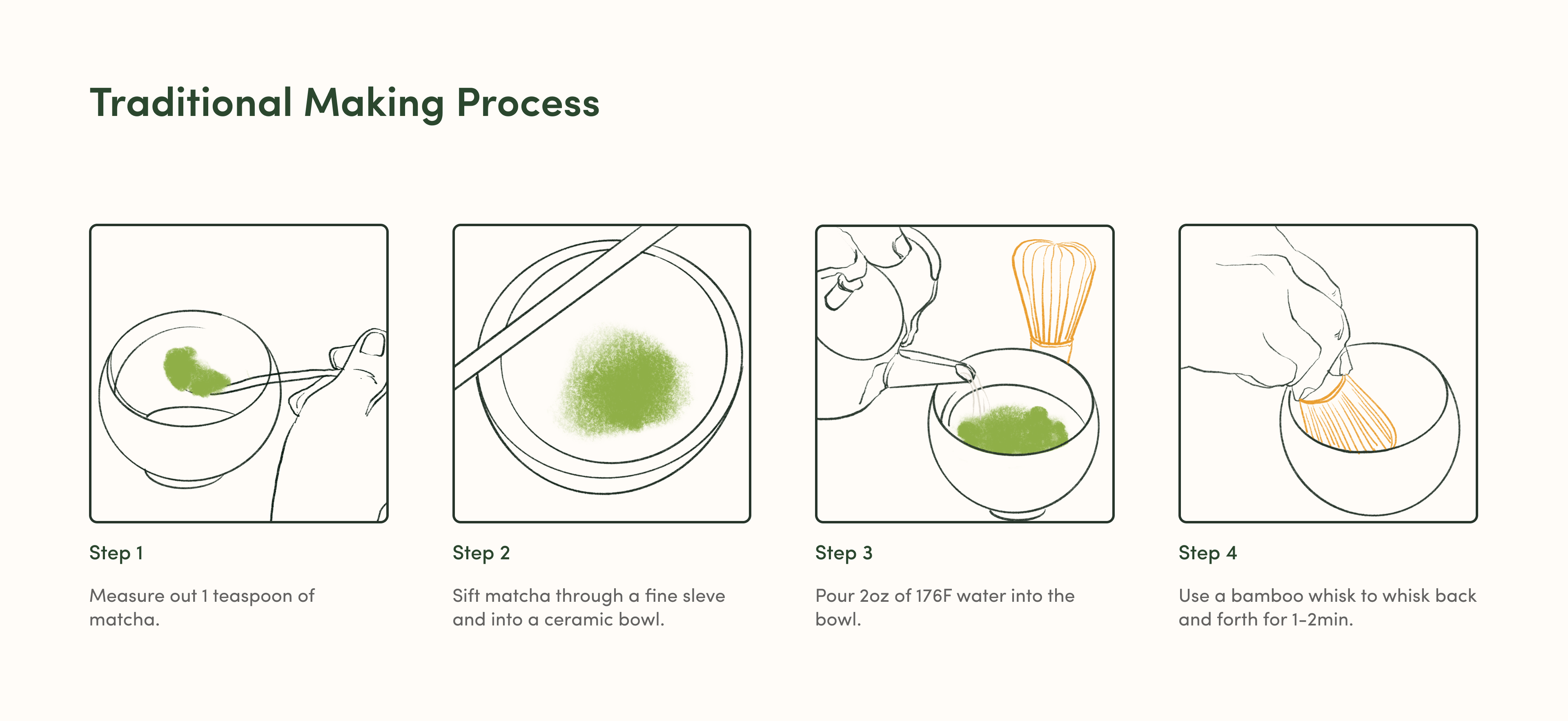Matcha research visual 2