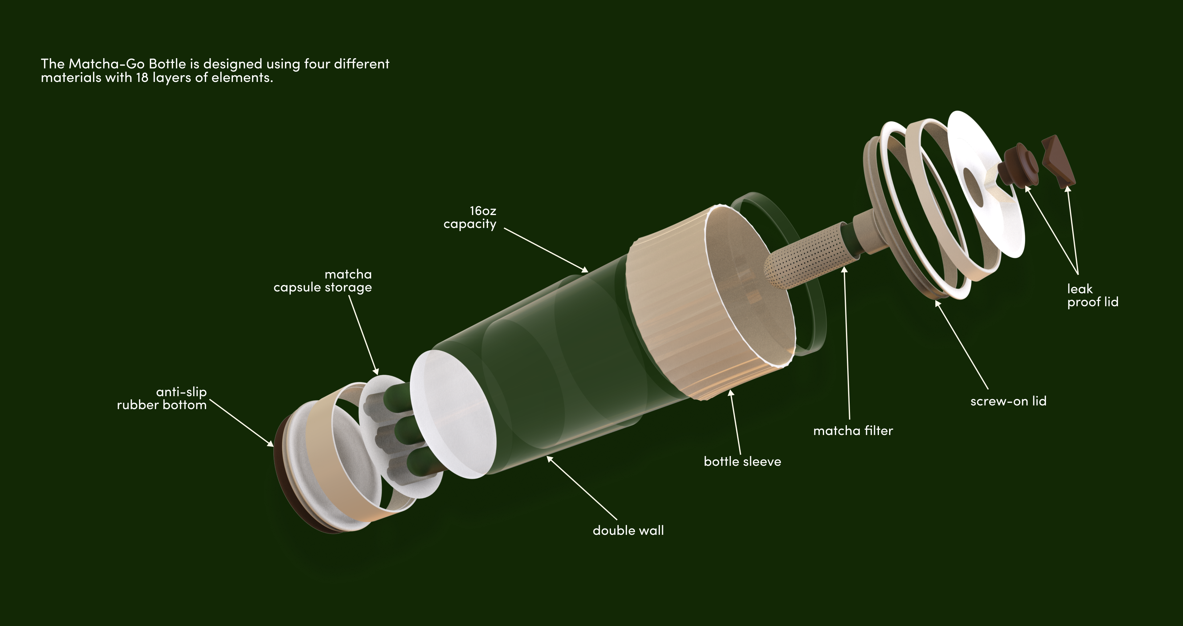 Matcha product outcome visual 6