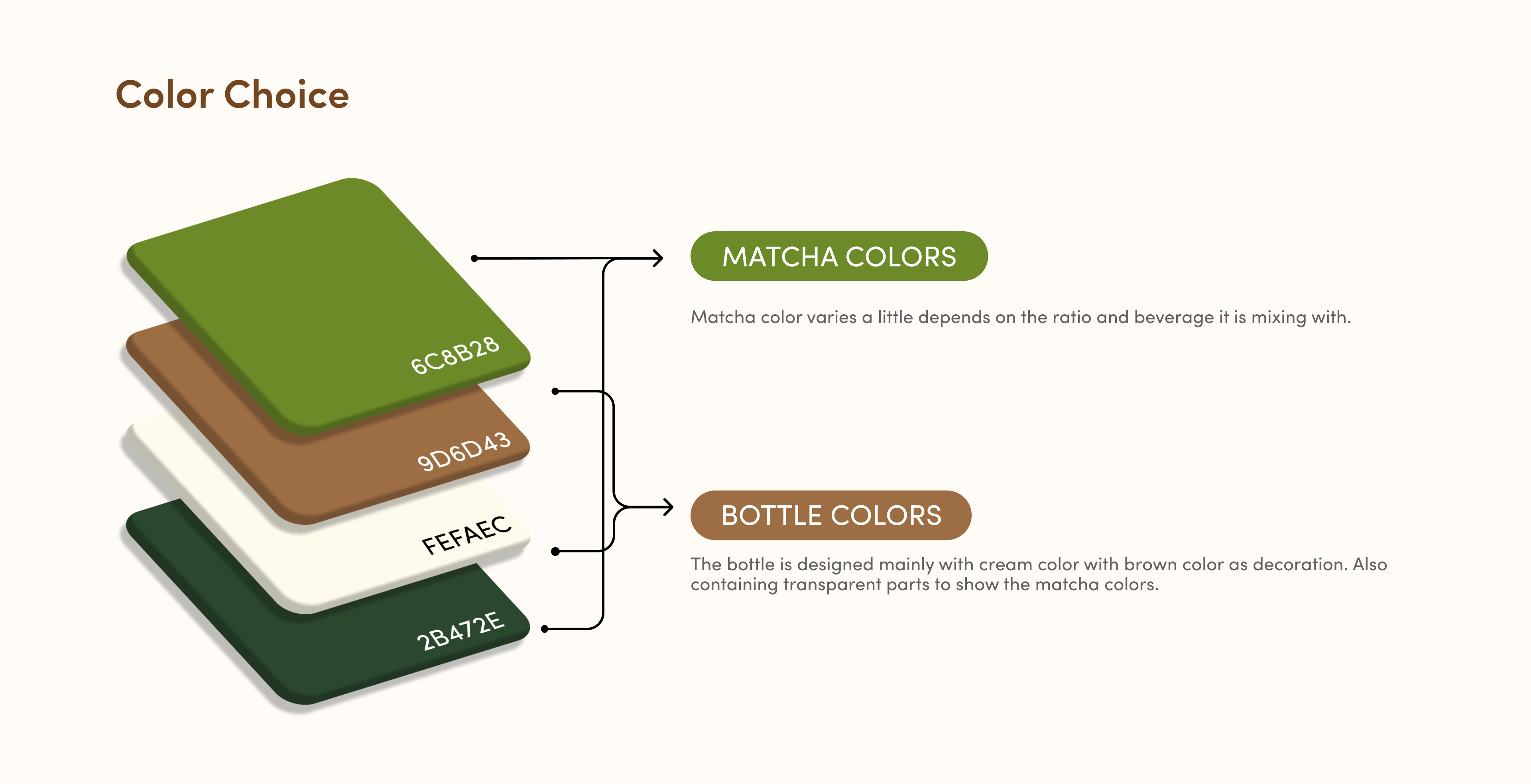 Matcha product outcome visual 8